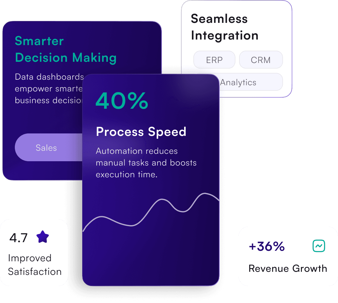 digital transformation