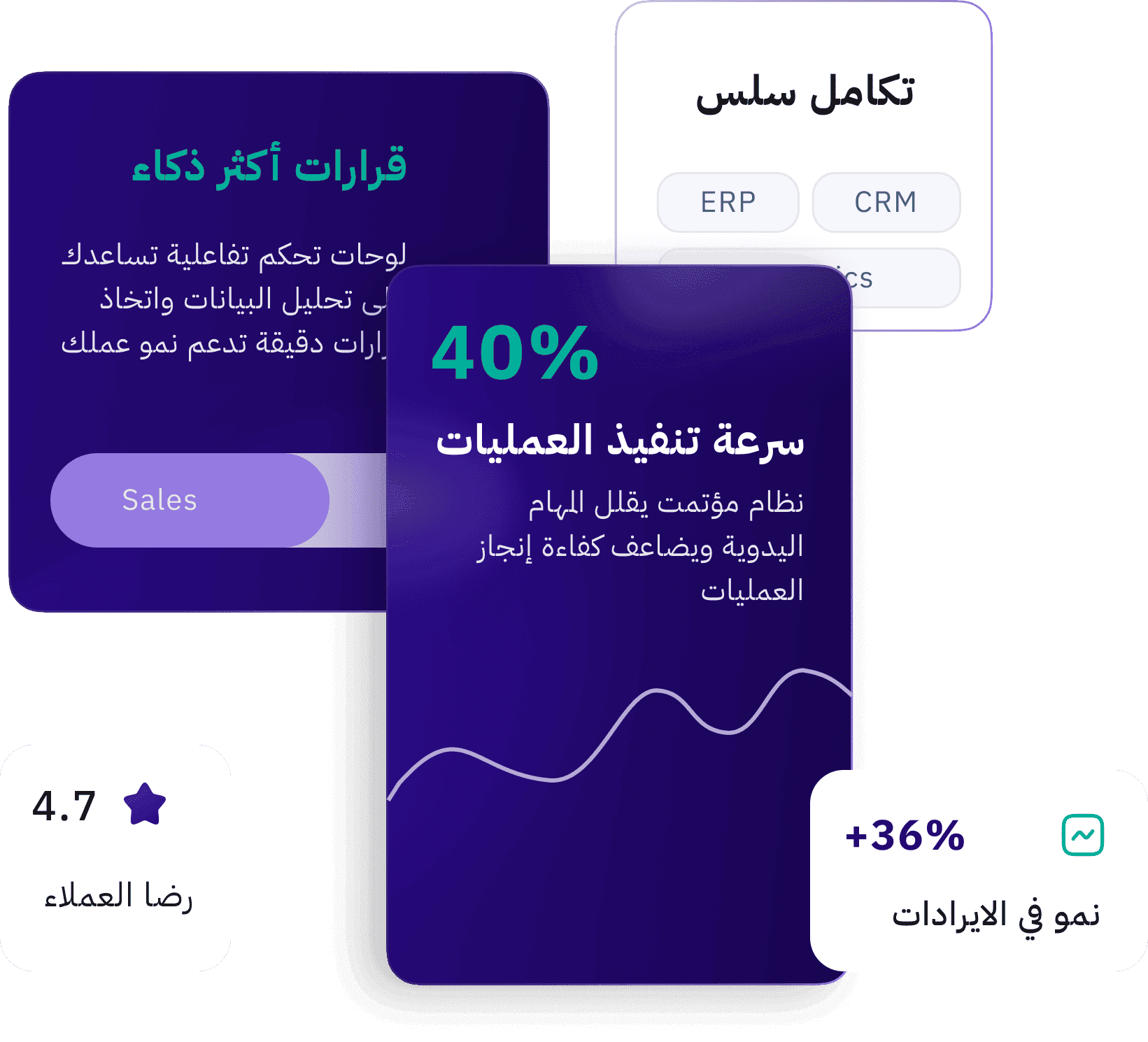 digital transformation