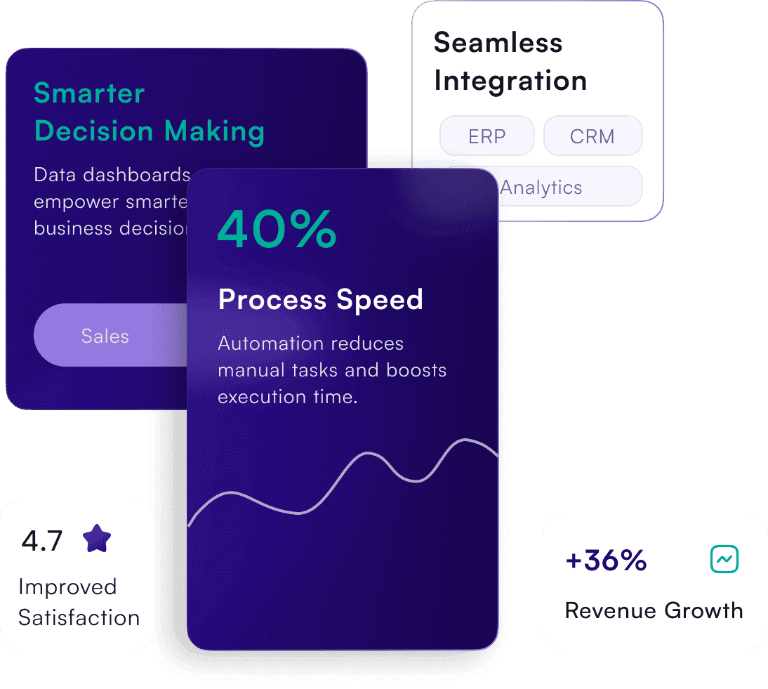 digital transformation