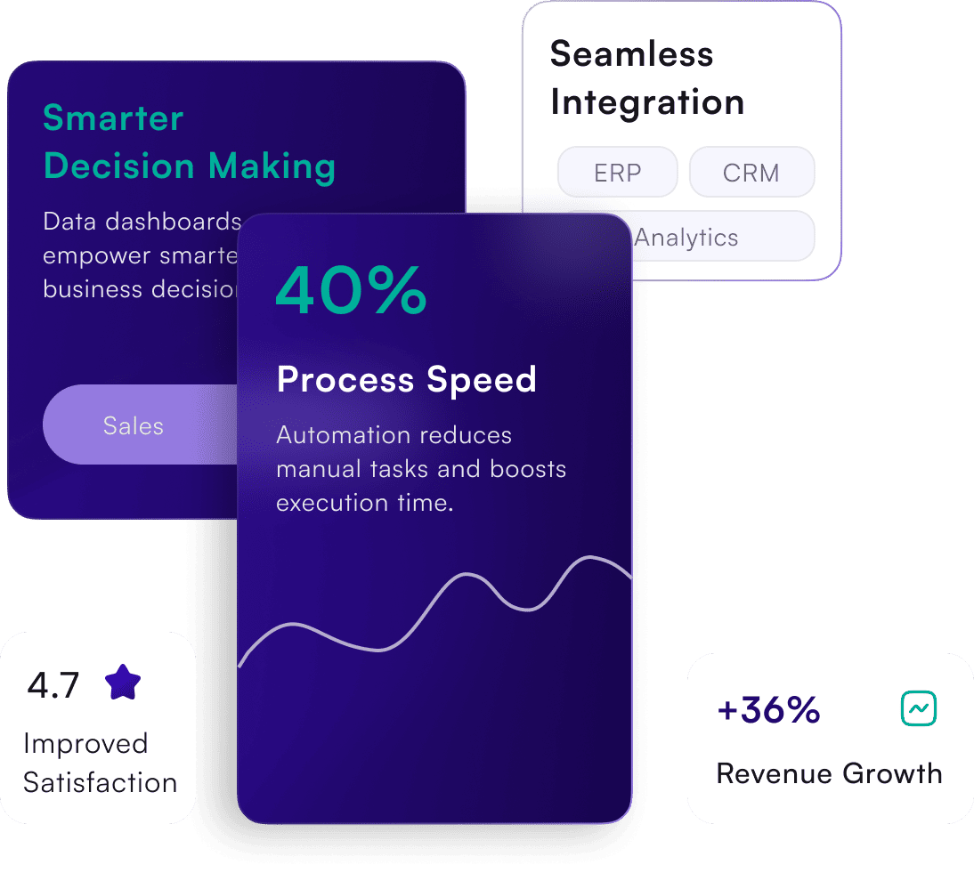digital transformation